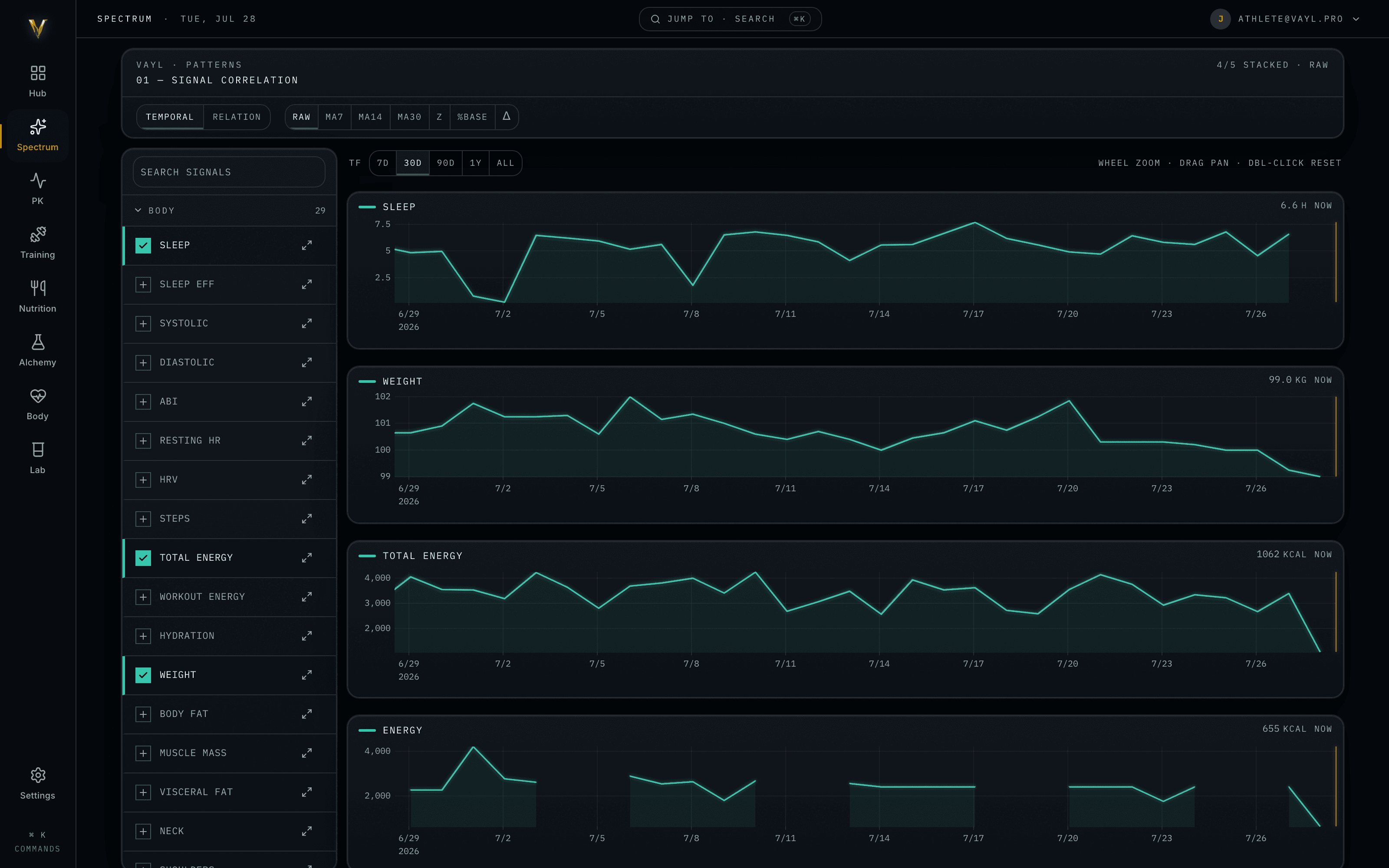 Vayl Spectrum: sleep, weight, total energy and energy plotted as separate panels on a shared timeline, each on its own scale, with a searchable list of body signals